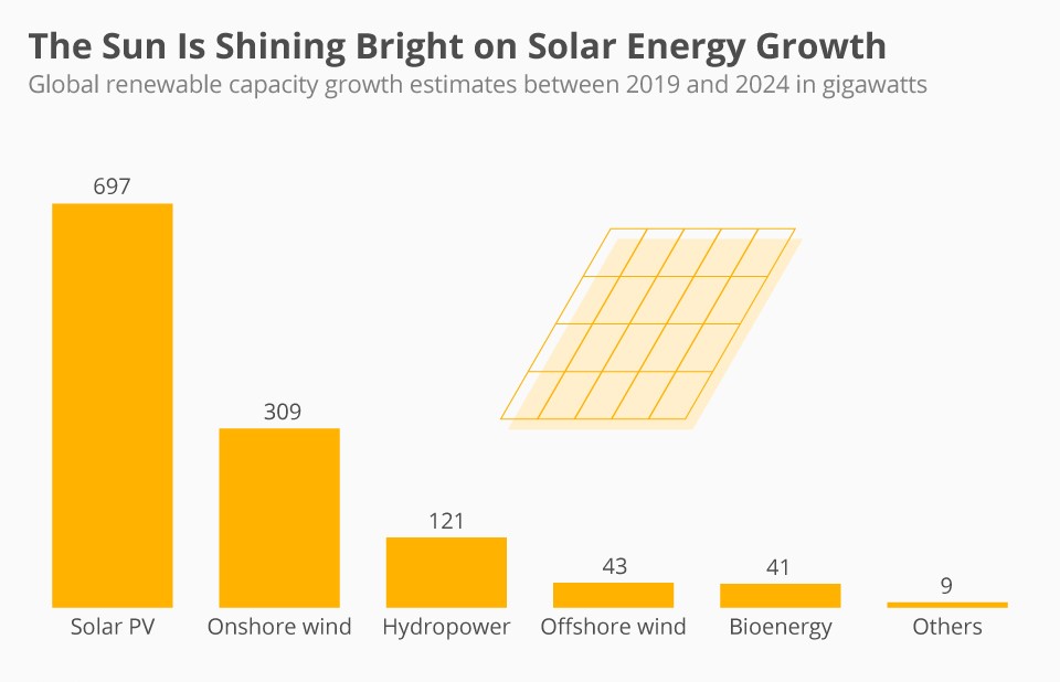 soalr-growth
falconsysco
solar-power